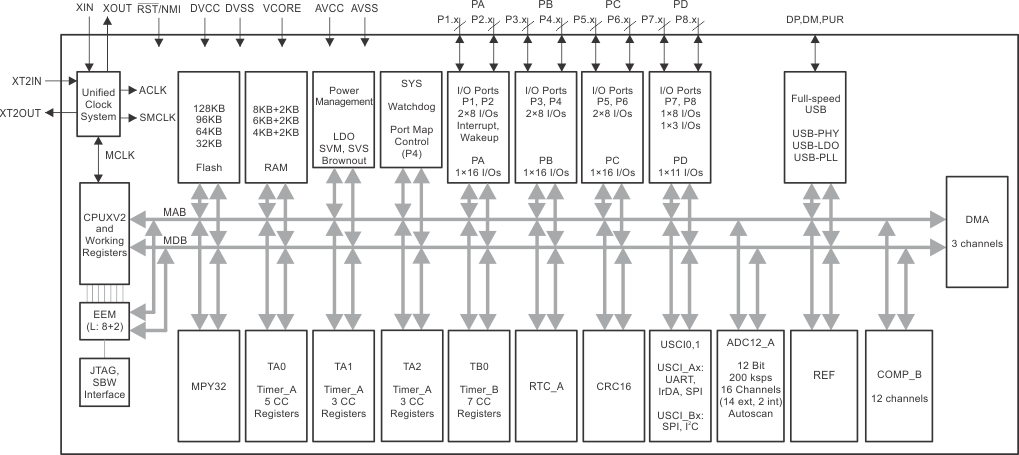 MSP430F5515IPNR 电路图