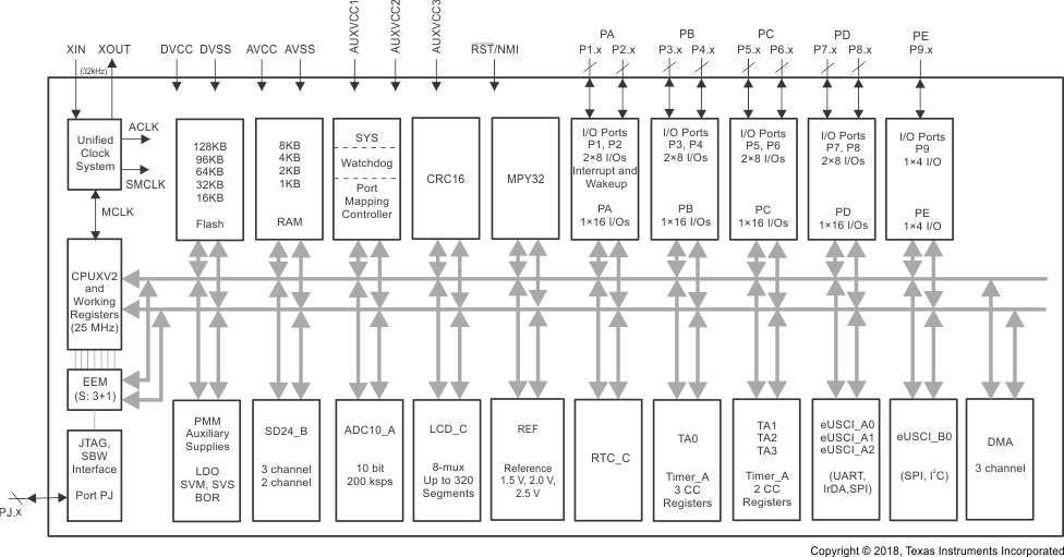 SN0806723IPNR 电路图