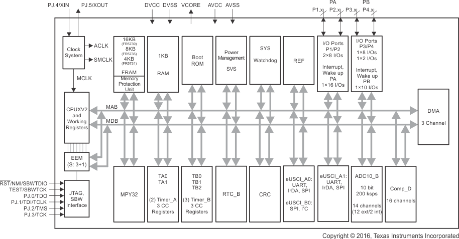 MSP430FR5736IRGET 电路图