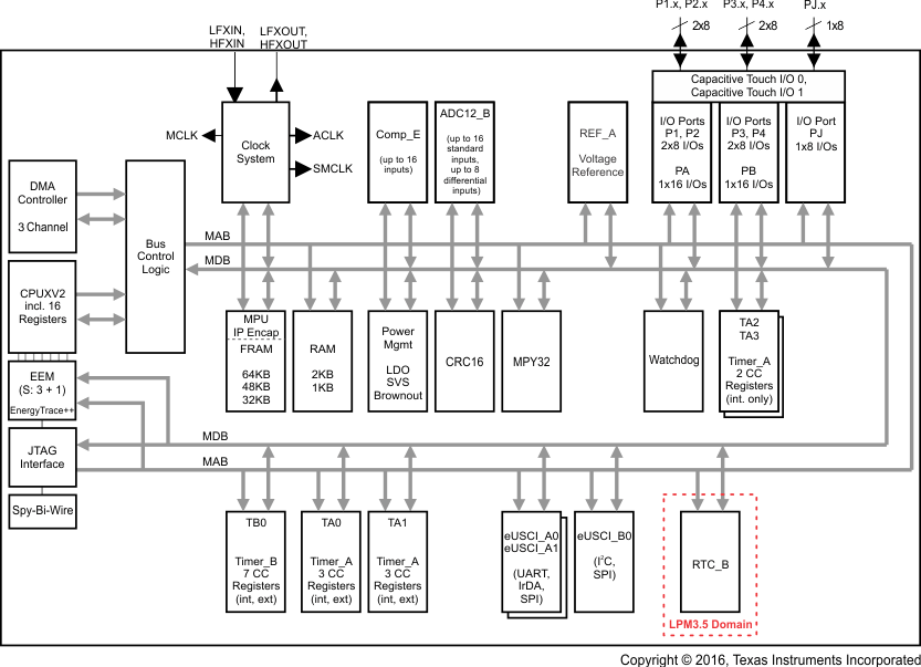 MSP430FR5848IDAR 电路图