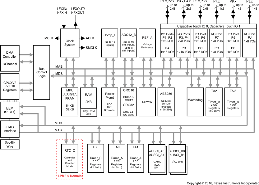 MSP430FR5922IPM 电路图