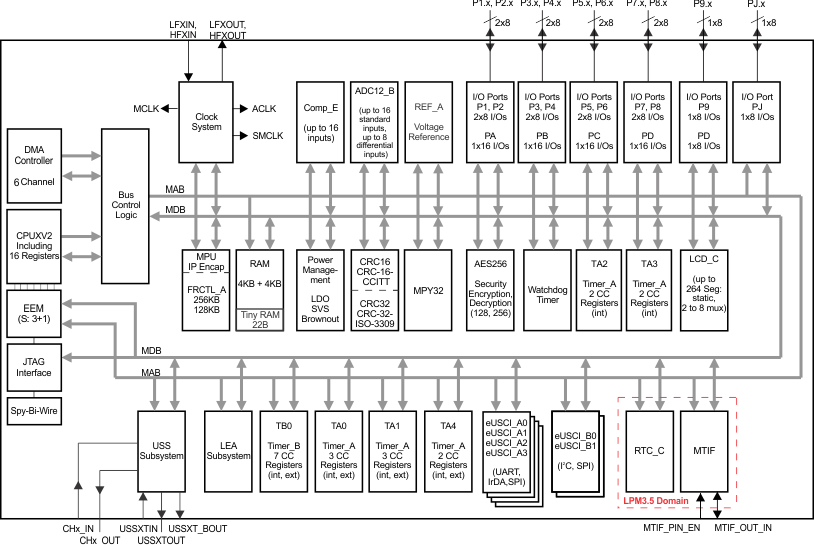 MSP430FR6045IPZR 电路图