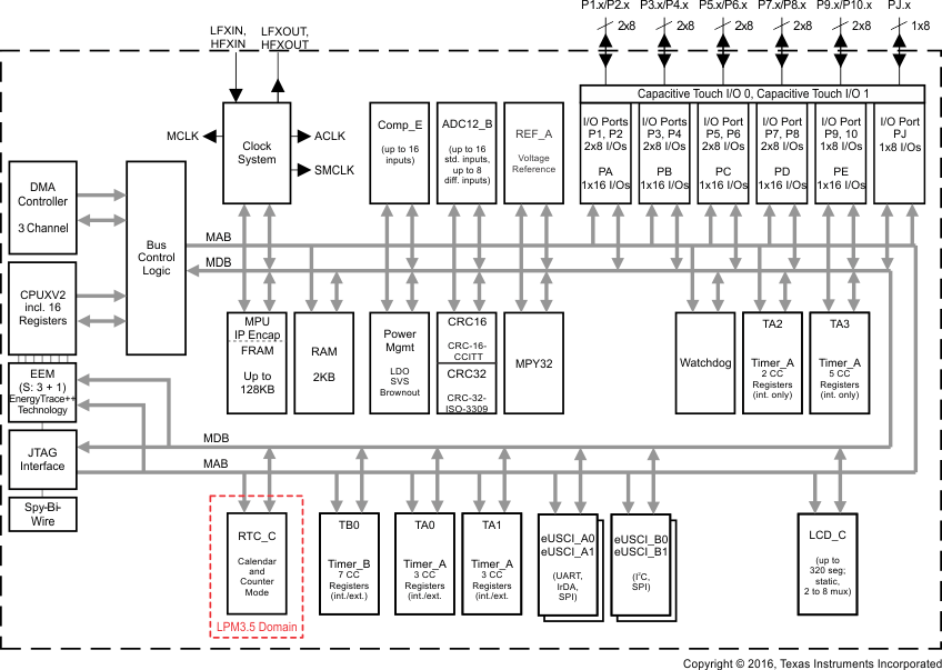 MSP430FR68791IPZ 电路图