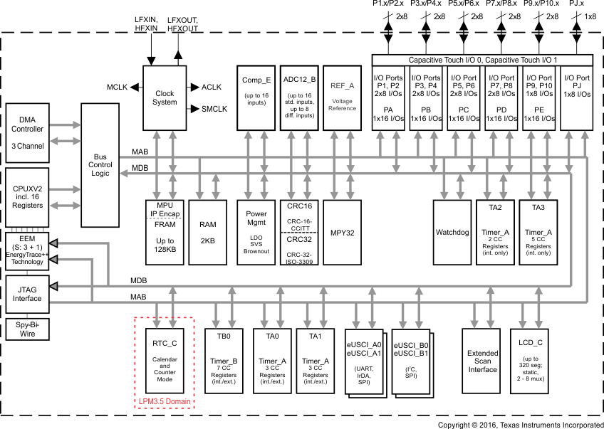 MSP430FR6889IPZ 电路图