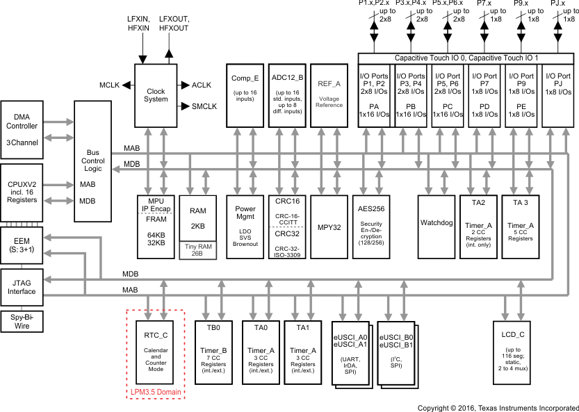 MSP430FR6972IPMR 电路图