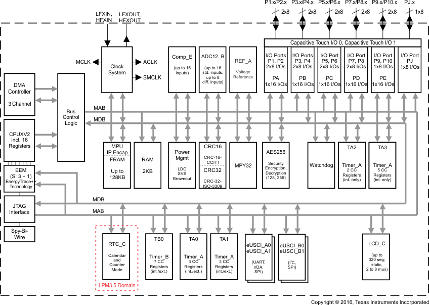 MSP430FR69791IPN 电路图