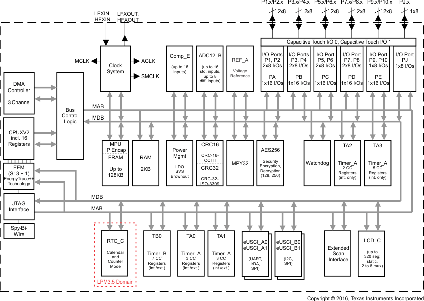 MSP430FR6989IPZ 电路图
