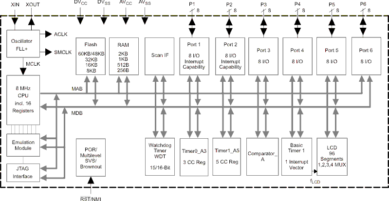 MSP430FW423IPMR 电路图