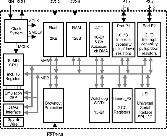 MSP430G2231IPW4RQ1 电路图