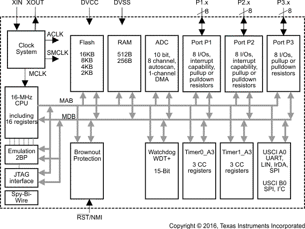 MSP430G2433IPW28 电路图