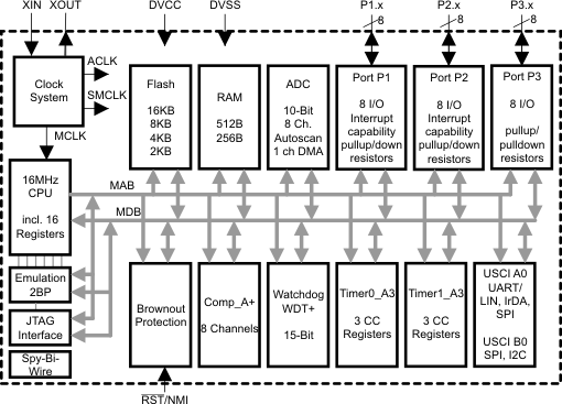 MSP430G2513IPW28R 电路图
