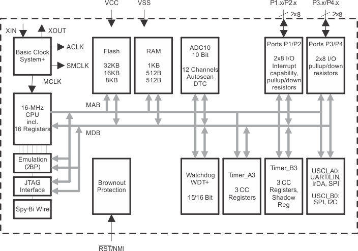 MSP430G2744IRHA40T 电路图