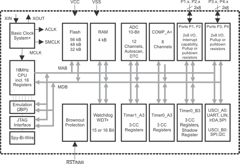 MSP430G2755IRHA40T 电路图