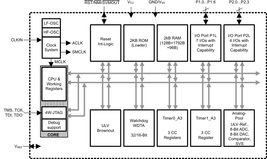 MSP430L092SPWR 电路图