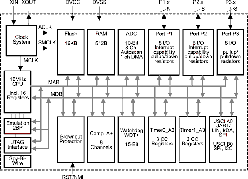 MSP430TCH5EPW 电路图