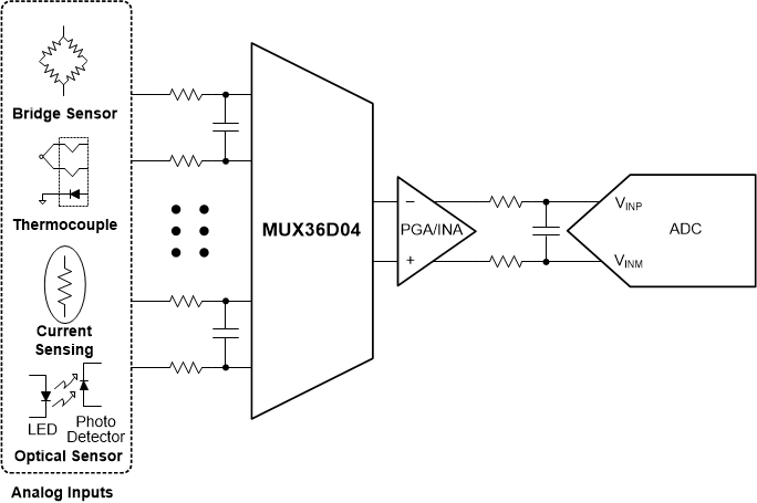MUX36D04IPW 电路图