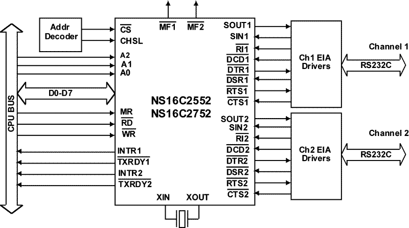 NS16C2552TVSX/NOPB 电路图