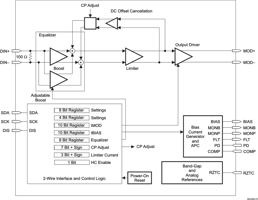 ONET1101LRGER 电路图