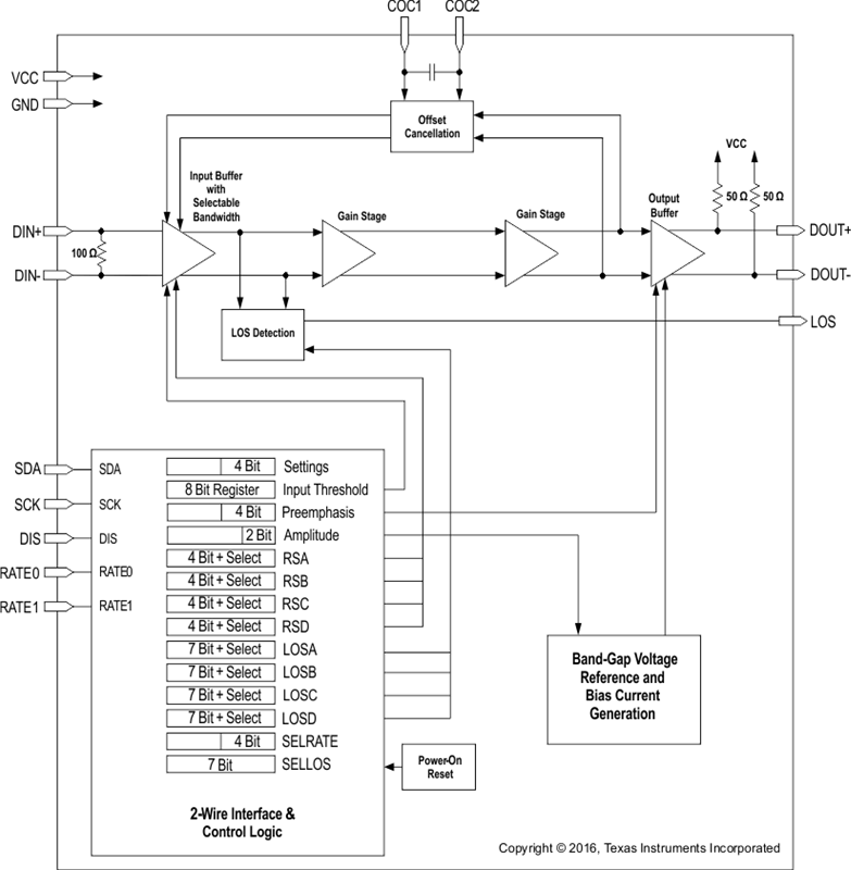 ONET8501PBRGTR 电路图