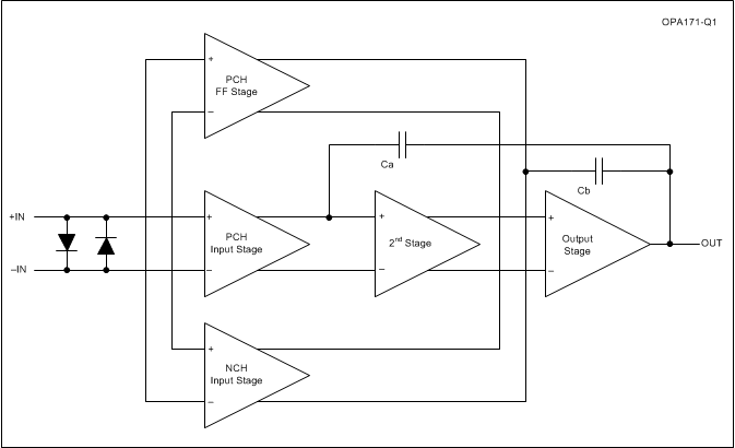 OPA171AQDBVRQ1 电路图