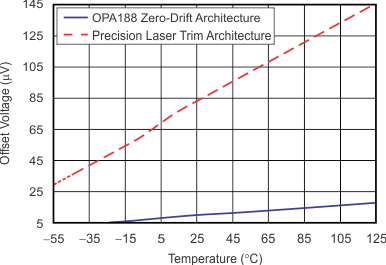 OPA188AIDR 电路图