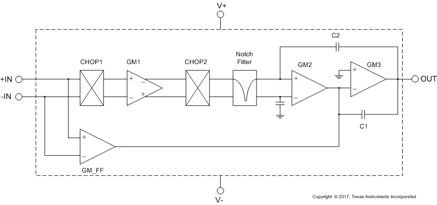 OPA2180QDGKRQ1 电路图