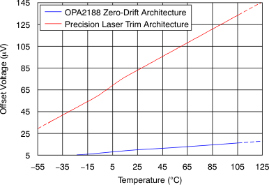OPA2188AIDR 电路图