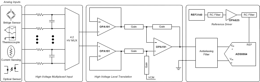OPA2191IDGKR 电路图