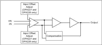 OPA2227U 电路图