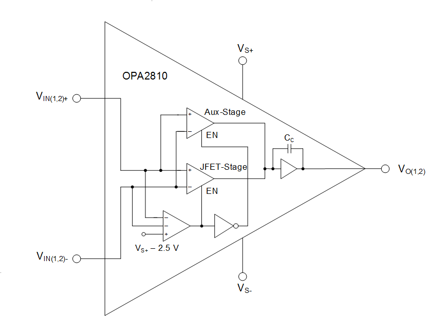 OPA2810IDCNR 电路图
