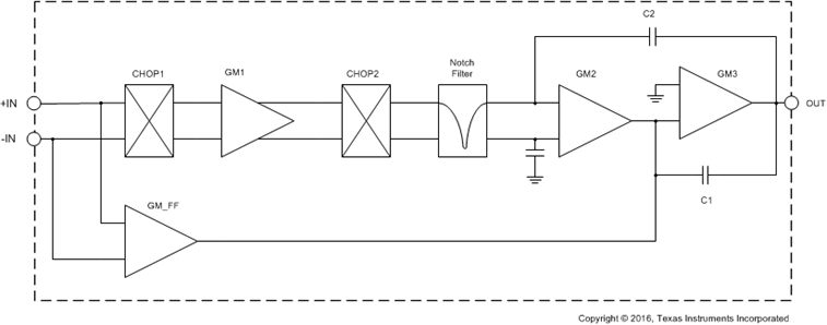 OPA317IDBVR 电路图