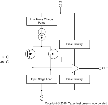 OPA322AQDBVRQ1 电路图