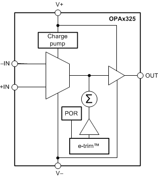 OPA325IDBVR 电路图