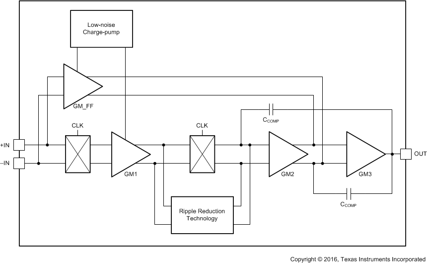 OPA388IDBVT 电路图