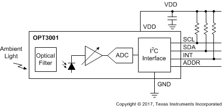 OPT3001DNPRQ1 电路图