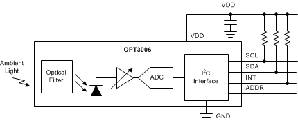 OPT3006YMFR 电路图