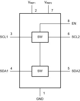 PCA9306TDCURQ1 电路图