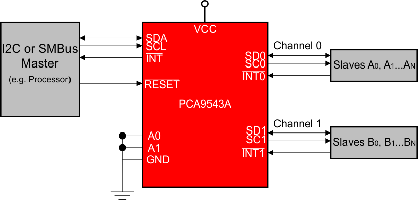 PCA9543ADR 电路图