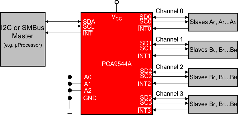 PCA9544APWR 电路图