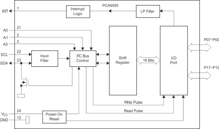PCA9555PWRG4 电路图