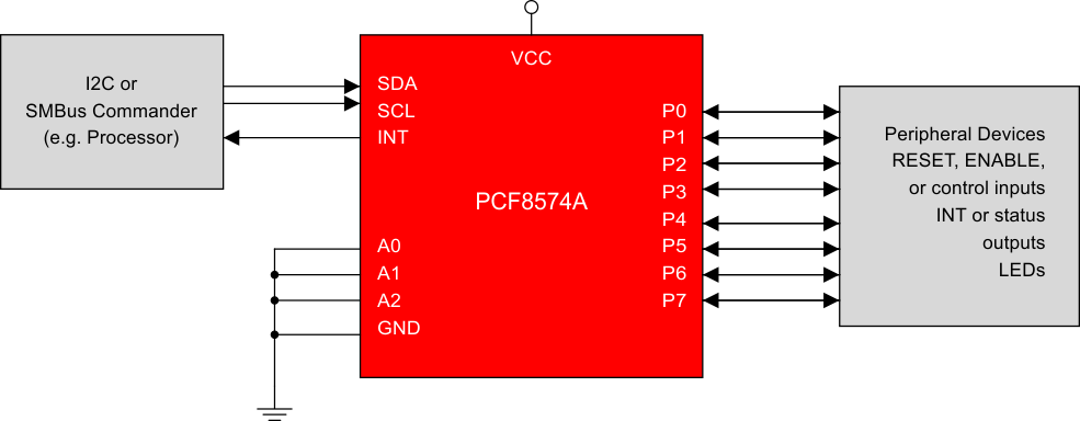 PCF8574APWRG4 电路图