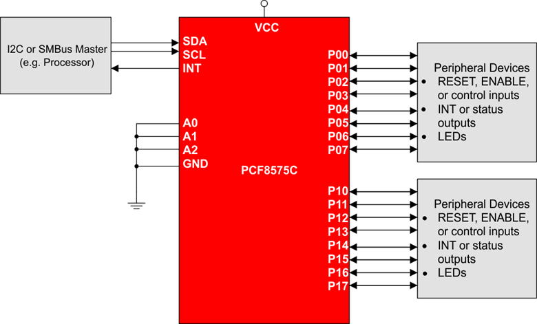 PCF8575CDGVR 电路图