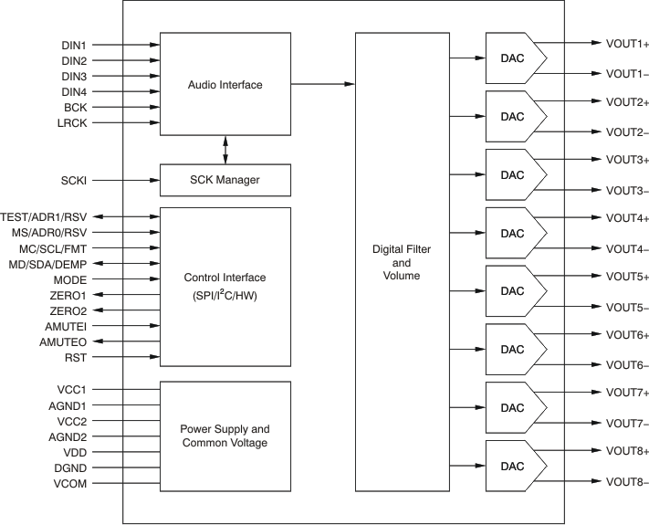 PCM1690IDCARQ1 电路图