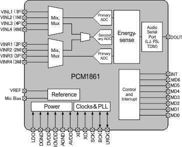 PCM1861DBTR 电路图