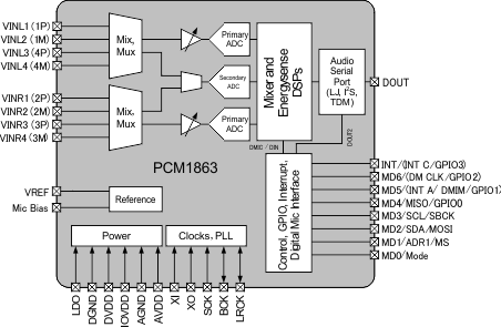 PCM1863DBTR 电路图