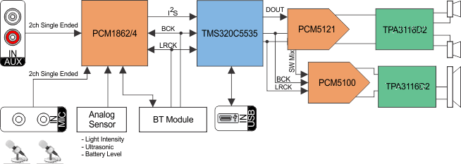 PCM1864DBT 电路图