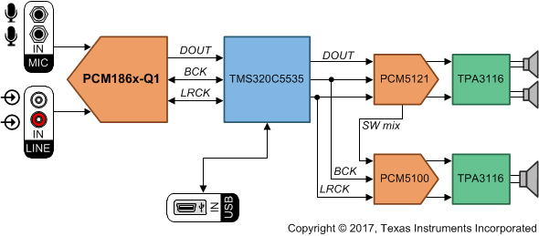 PCM1865QDBTRQ1 电路图
