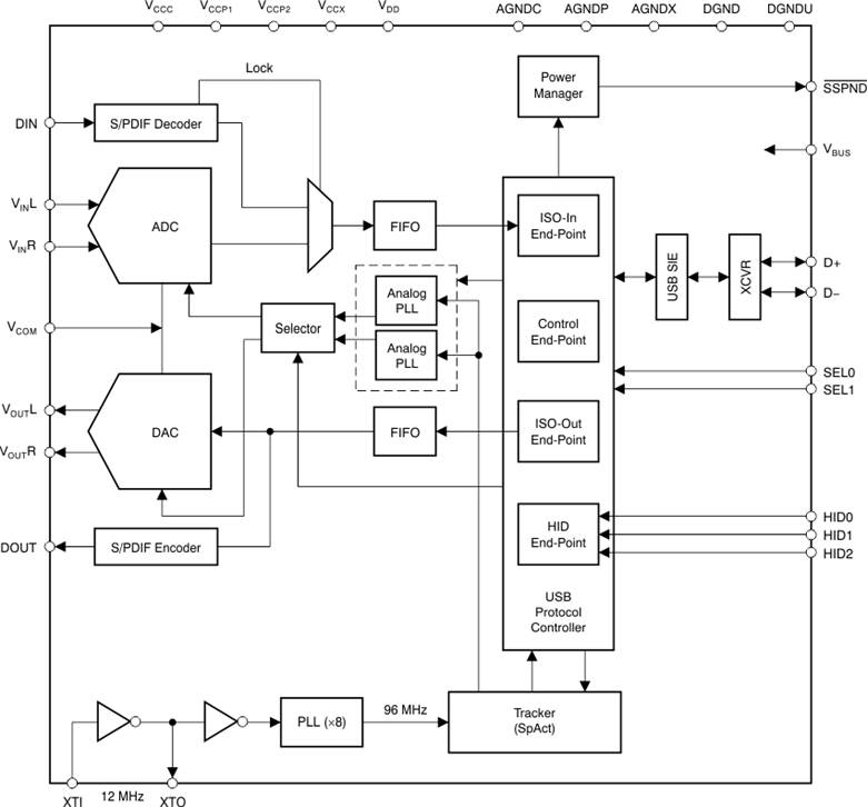 PCM2903CDBR 电路图