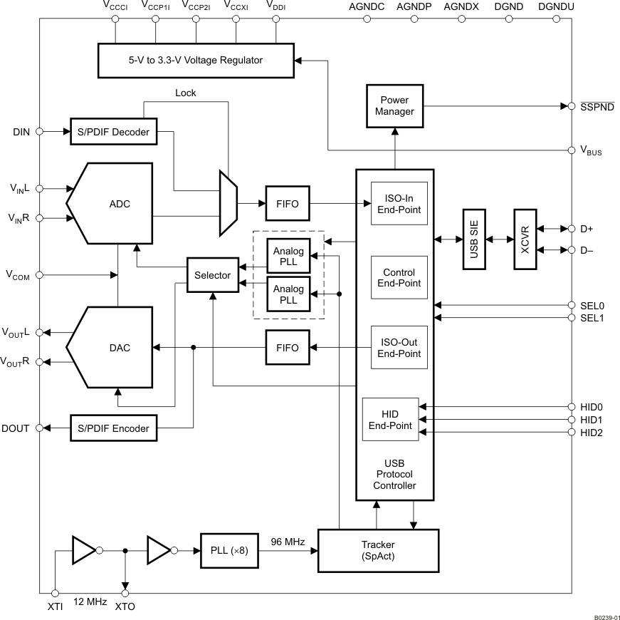 PCM2906CDB 电路图
