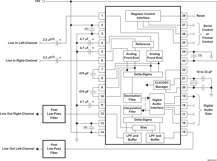 PCM3001E/2K 电路图